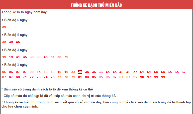 Ph\u00e2n t\u00edch v\u00e0 Th\u1ed1ng k\u00ea k\u1ebft qu\u1ea3 x\u1ed5 s\u1ed1 mi\u1ec1n B\u1eafc th\u1ee9 2 ng\u00e0y 11-07-2016