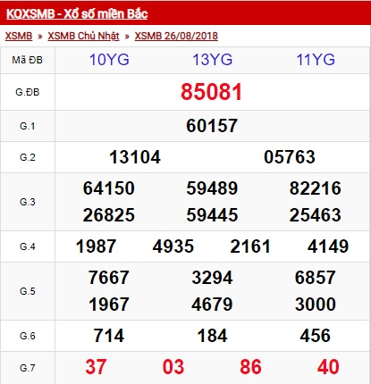 Xsmb,XSMB 26/8 - Kết quả xổ số Miền Bắc hôm nay chủ nhật 26/08/2018 