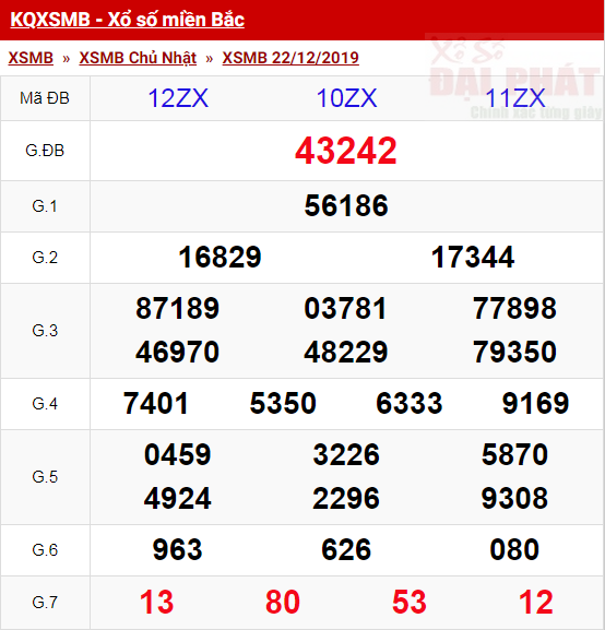 xổ số miền bắc ngày 23 tháng 11 năm 2019