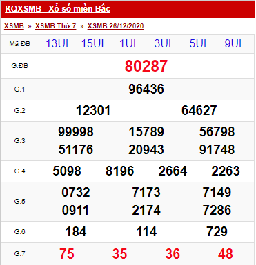 xo so mien bac thu 7 ngay 26 12 2020