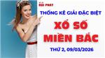 Thống Kê Giải Đặc Biệt Miền Bắc Hôm Nay Thứ 2 Ngày 09/03/2026
