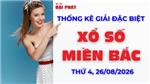 Thống Kê Giải Đặc Biệt Miền Bắc Hôm Nay Thứ 4 Ngày 26/08/2026 