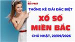Thống Kê Giải Đặc Biệt Miền Bắc Hôm Nay Chủ nhật Ngày 20/09/2026 